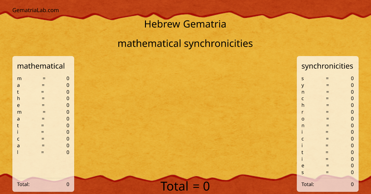 mathematical synchronicities in hebrew Gematria